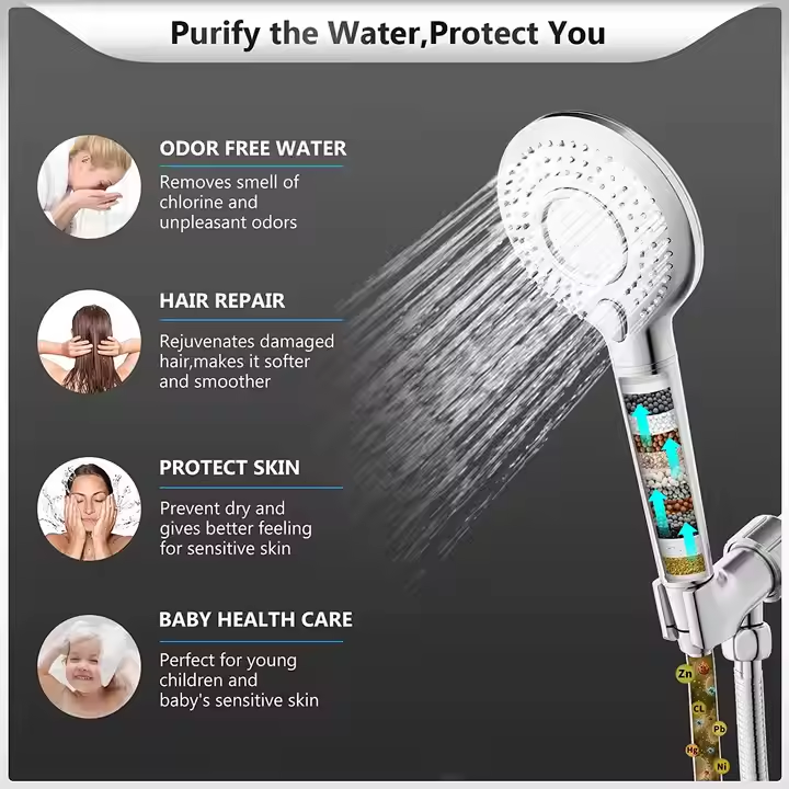 Hochdruck-Regenwasser-Duschkop – High Pressure Shower Head Handheld Bewertung und Preis